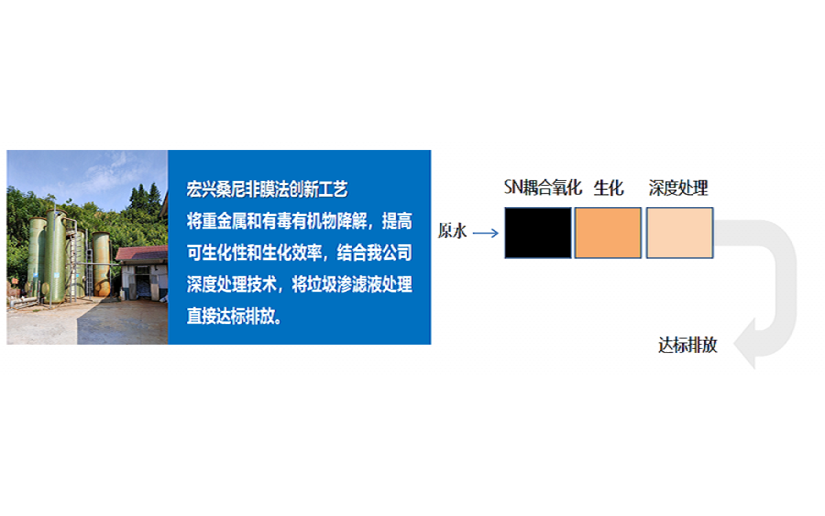 桑尼解答|生活垃圾填埋场接收的废物有哪些要求？如何处理垃圾渗滤液？