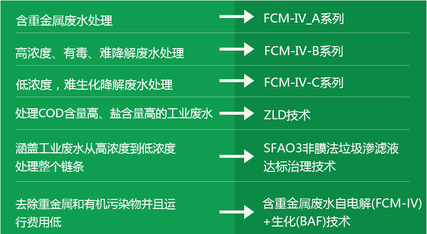 桑尼环保铁碳填料能处理什么类型废水？更换频率是多大？