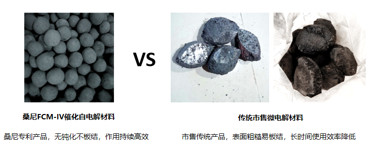 FCM-IV鐵碳催化自電解填料的長效價值
